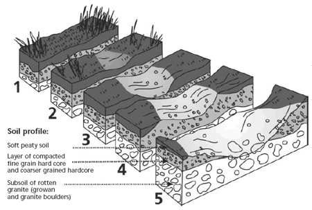 erosion2.gif