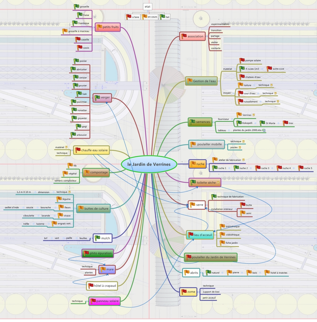 le Jardin de Verrines avec Xmind 3.jpg