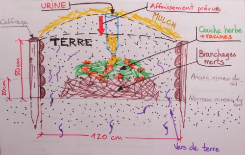 Croquis butte.JPG