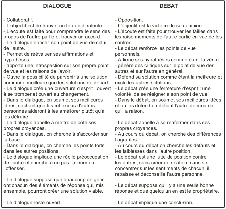 Dialogue - Débat.png