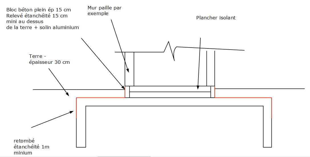 idée maison.png