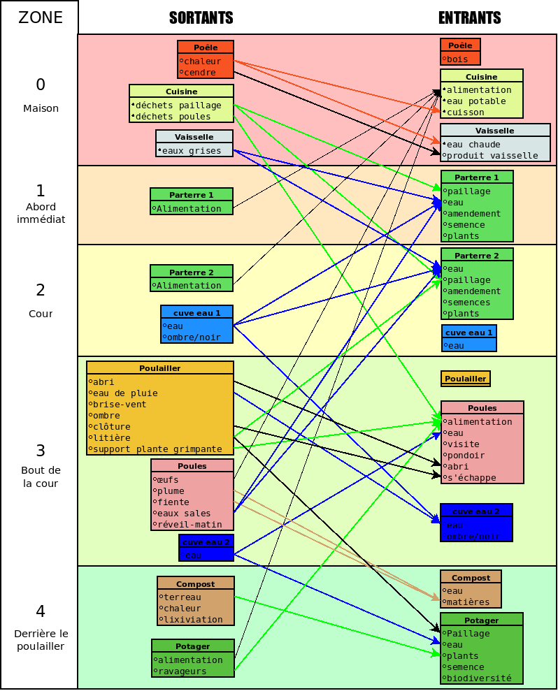 Tableau de connexions-Zones_Chabannes.png